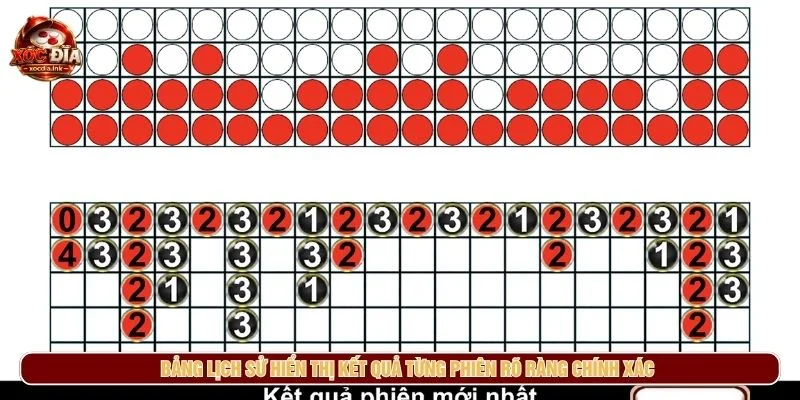 Cách Đọc Kết Quả Xóc Đĩa Nhanh Và Dễ Hiểu Bảng lịch sử hiển thị kết quả từng phiên rõ ràng chính xác