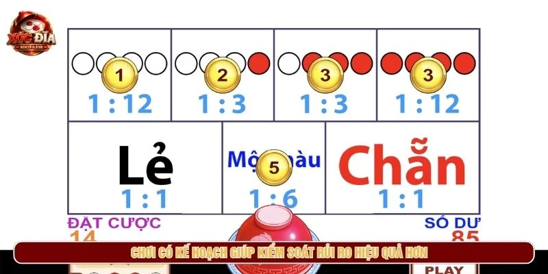 Cách Chọn Bàn Xóc Đĩa Online Phù Hợp Với Vốn Chơi có kế hoạch giúp kiểm soát rủi ro hiệu quả hơn